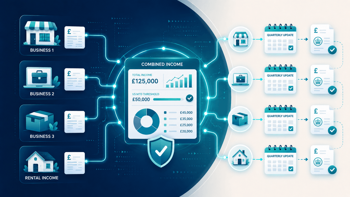 Multiple Small Business Making Tax Digital with Multiple Businesses or Rental Income, flonancial